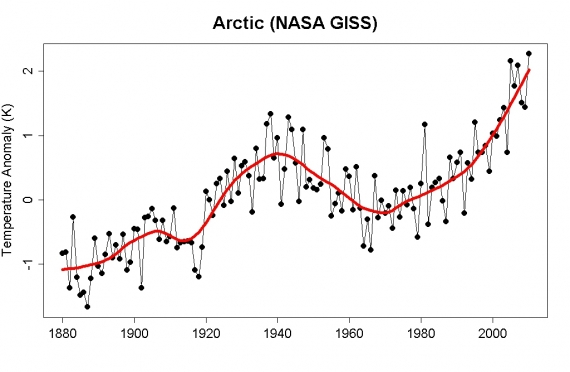 Arktyka - wzrost temperatur