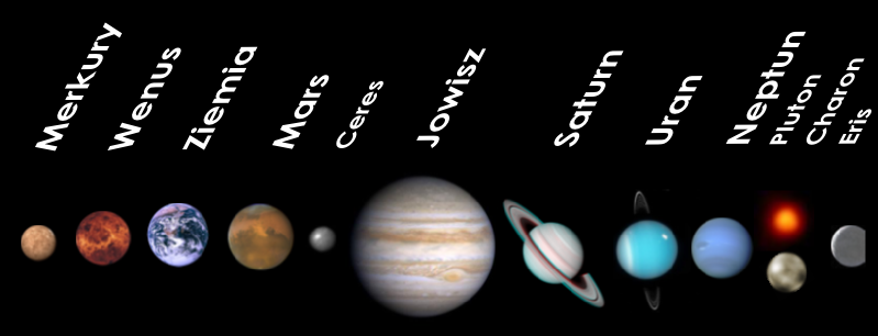 Obrazek przedstawia ciąg planet Układu Słonecznego