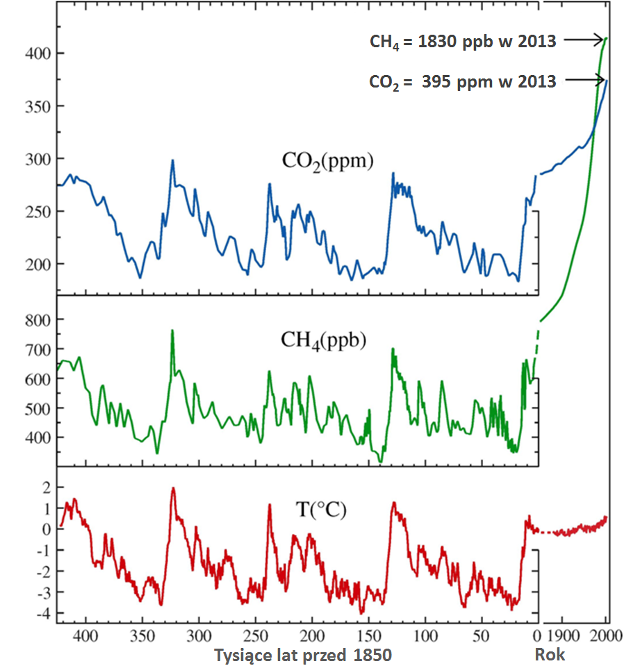 Pomiary zawartości dwutlenku węgla 
