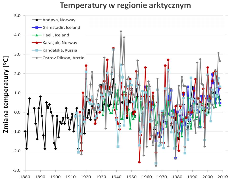 Temperatury w regionie arktycznym