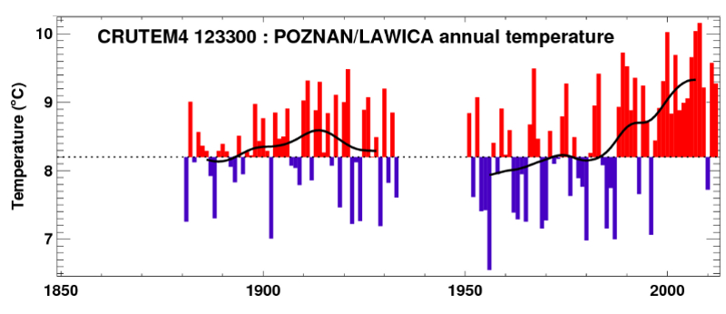anomalii temperatury mierzonych w Poznaniu 