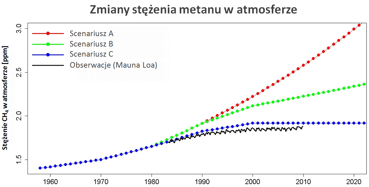 Zmiany stężenia metanu w atmosferze 