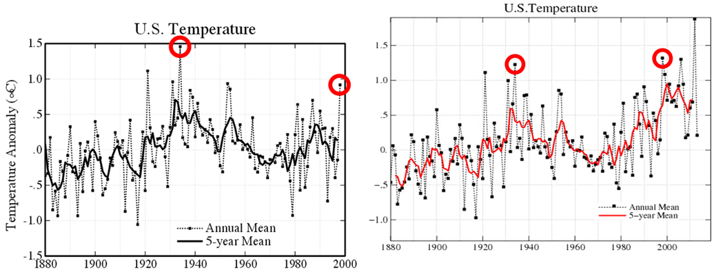 Temperatury USA przed homogenizacją danych i po niej