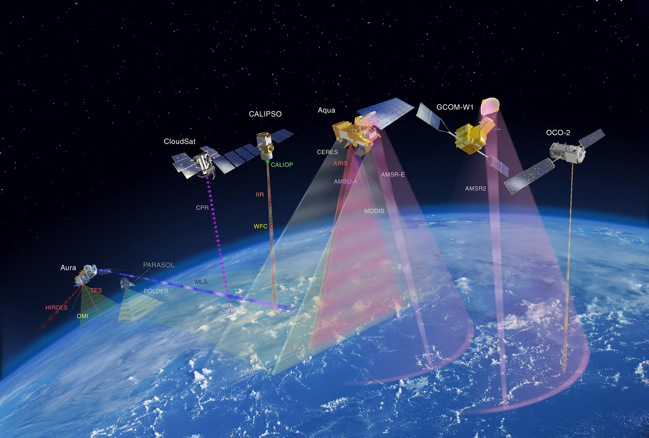 Ilustracja przedstawia ustawione jeden za drugim satelity z wychodzącymi z nich promieniami symbolizującymi sposób skanowania Ziemi, poniżej fragment kuli ziemksiej. 