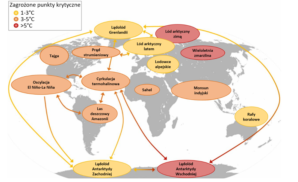 Mapa: punkty krytyczne w systemie klimatycznym Ziemi. 