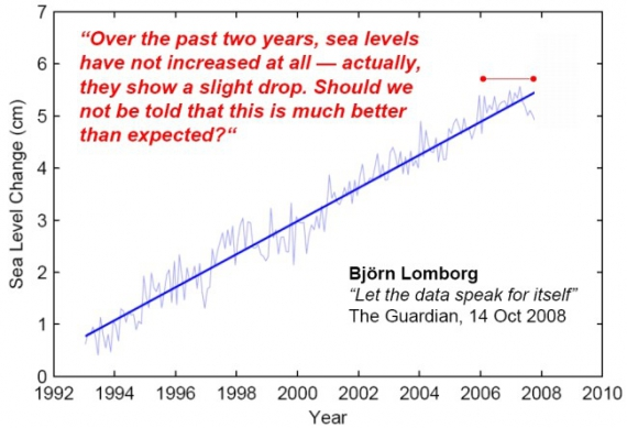 Wzrost poziomu oceanów