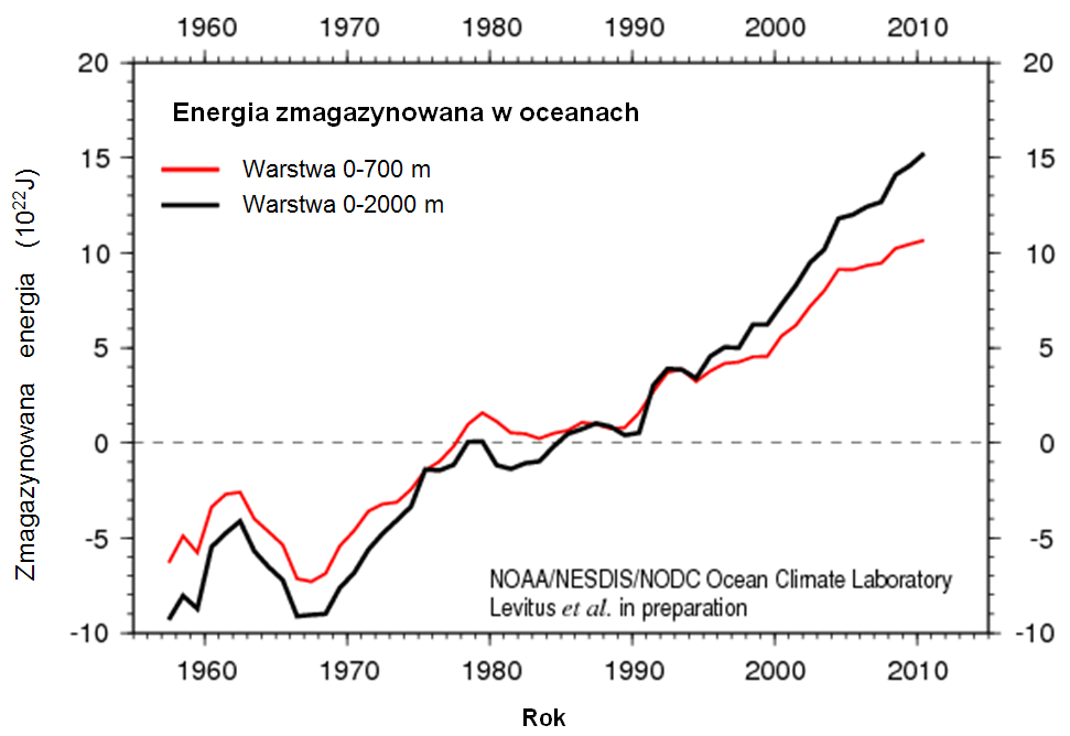 Energia zmagazynowana w oceanach
