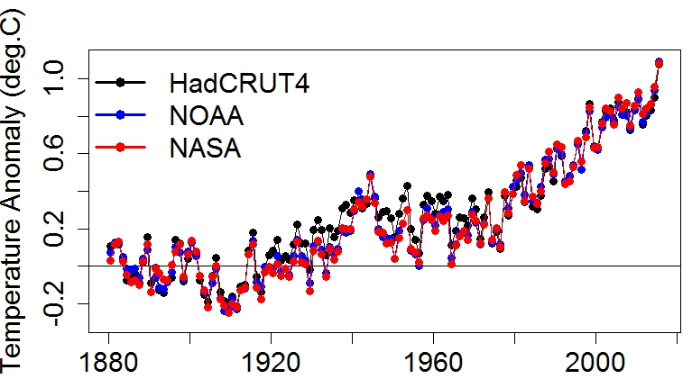 Odchylenie temperatury powierzchni Ziemi w kolejnych latach od średniej z okresu 1880-1910