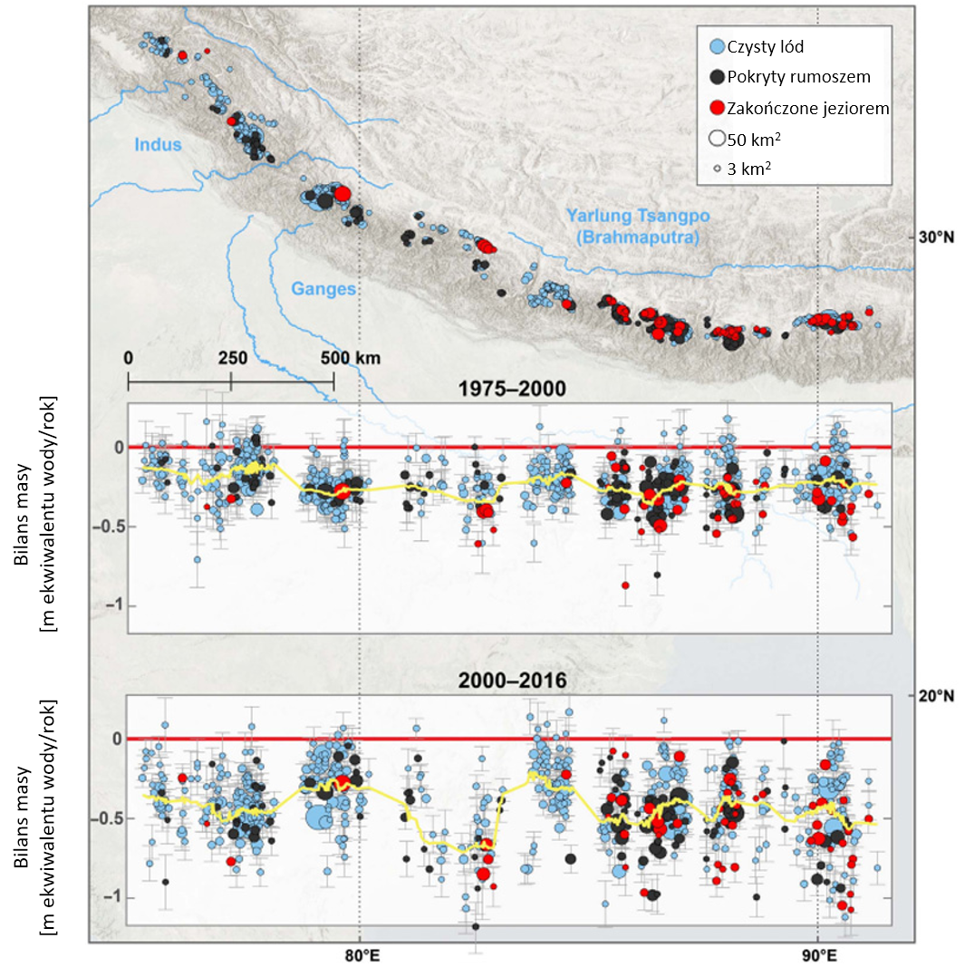 Loodowce w Himalajach: mapa lodowców ujętych w badaniach i wykresy tempa strat lodu. 