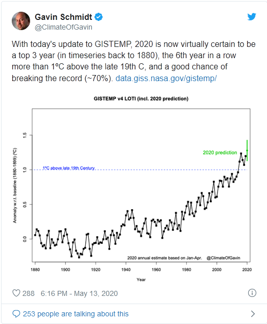 Widok "tweeta" Gavina Schmidta, który pisze m.in.  "jest praktycznie pewne, że 2020 będzie w pierwszej trójce najcieplejszych lat od roku 1880".