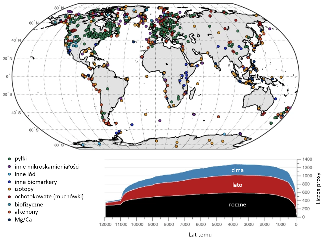 Mapa pokazująca miejsca pobierania próbek paleoklimatologicznych oraz wykres dostępności czasowej.