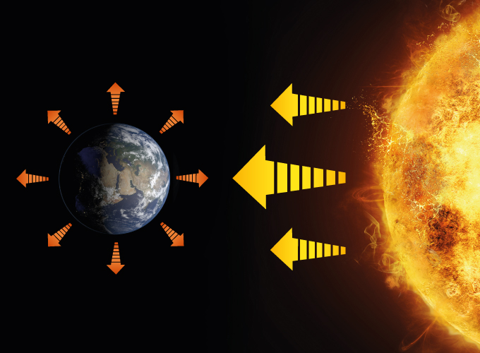 Schemat: Słońce emituje promieniowanie widzialne w stronę Ziemi, Ziemia emituje promieniowanie podczerwone we wszystkich kierunkach w kosmos.