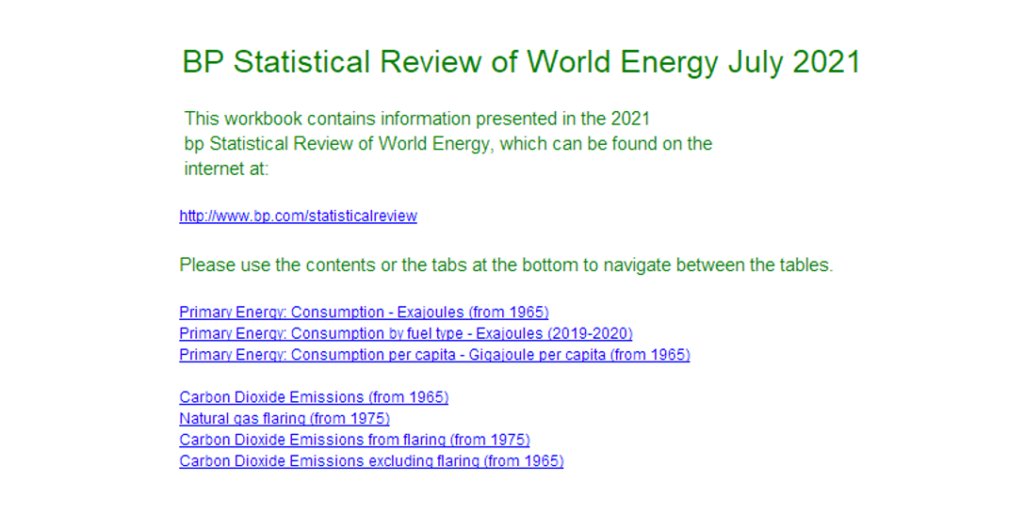 Początek spisu treści BP Statistical Review of World Energy