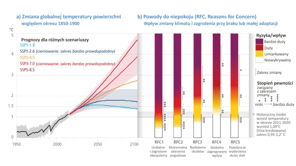 Ilustracja z raportu IPCC: Zmiana klimatu i powody do niepokoju.