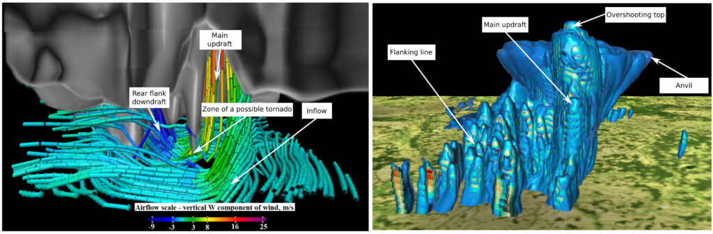 Grafiki - wizualizacje superkomórki burzowej symulowanej przez model. 