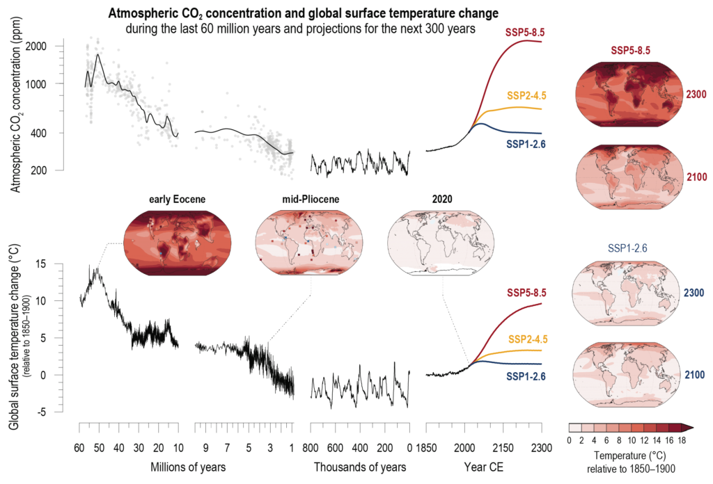 Klimat Ziemi - ostatnie 60 mln. lat i projekcje na przyszłość. 