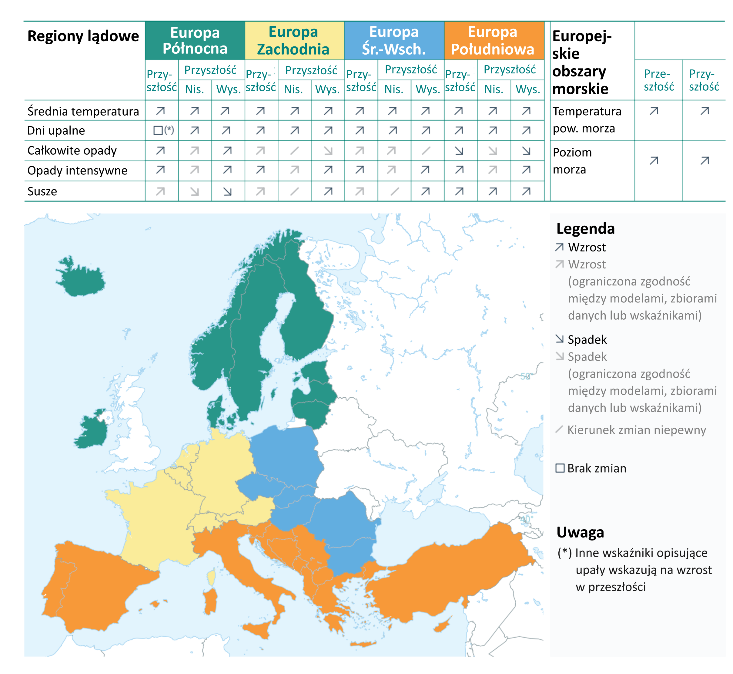 Ryzyka związane ze zmianą klimatu w Europie – EEA