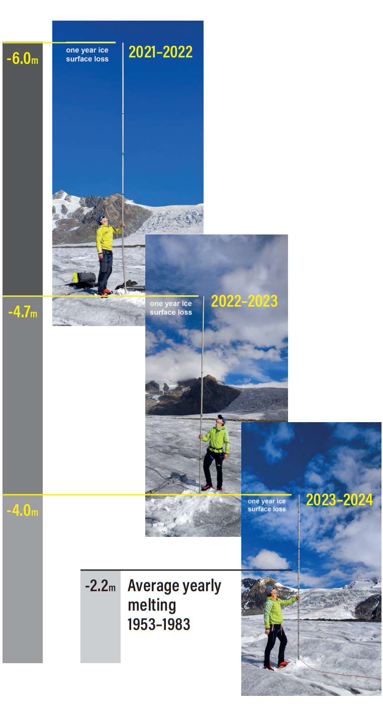 Wielki lodowiec Aletsch trochę mniejszy