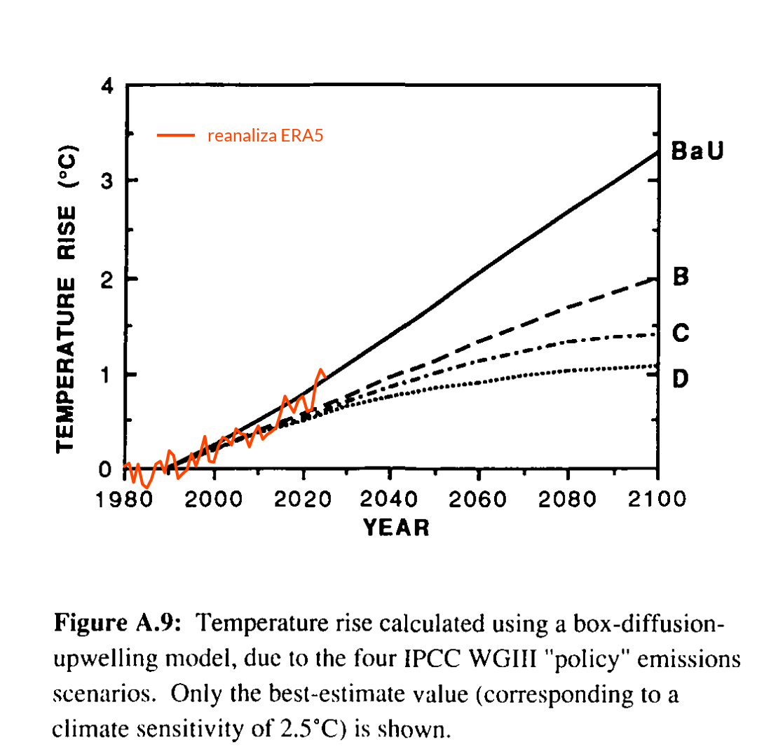 Jak sprawdzają się prognozy klimatologów sprzed 35 lat?