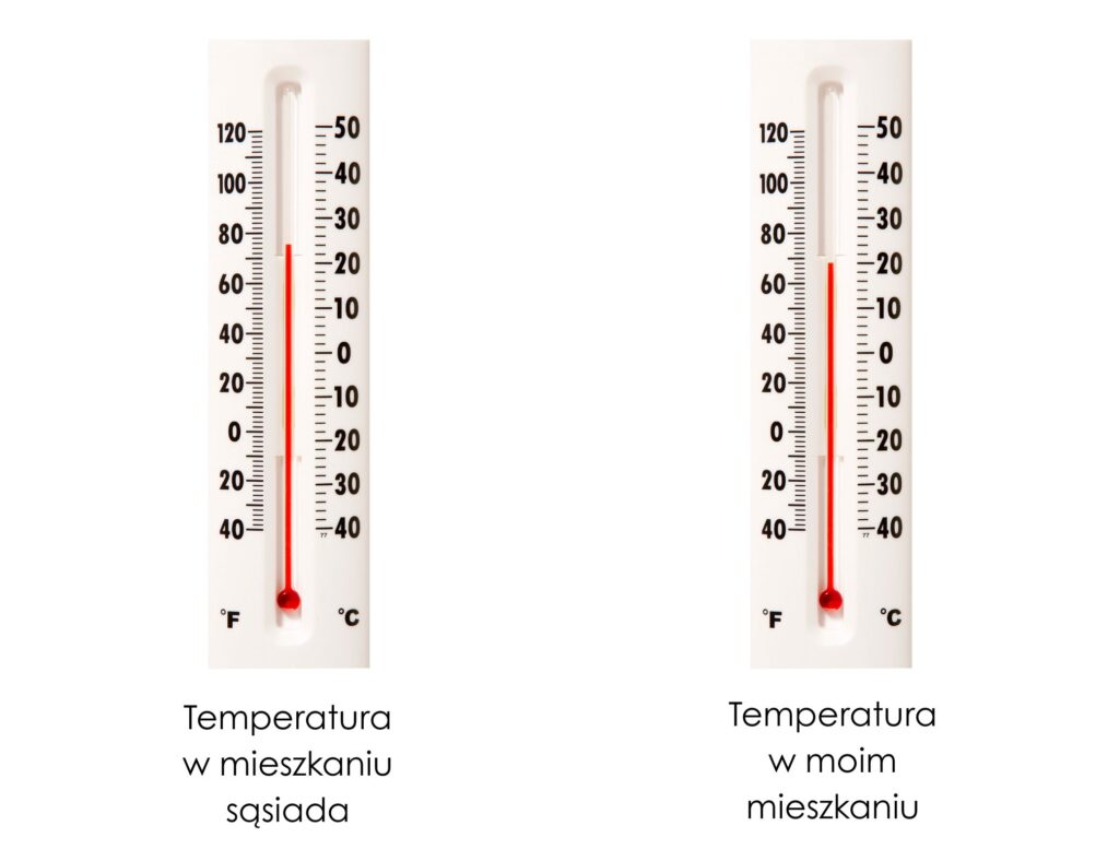 Grafika: dwa termometry pokazujące temperaturę 24 stopnie (termometr sąsiada) i 20 stopni (mój termometr). 