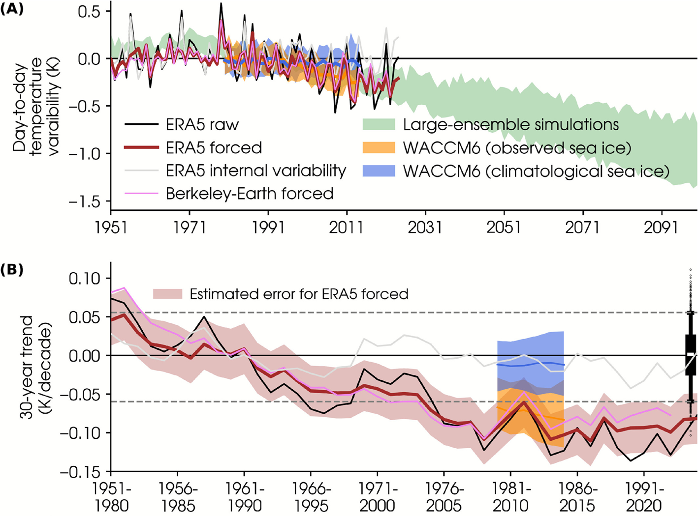 Czy zimowa pogoda staje się bardziej zmienna?