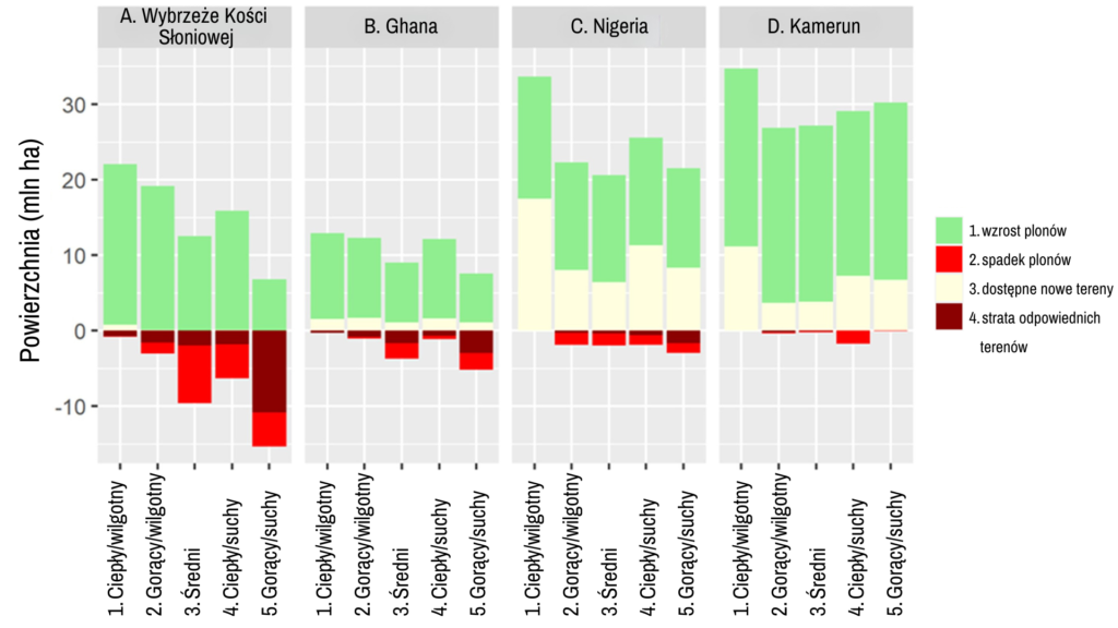 Wykres: tereny Zachodniej Afryki, które mają potencjał zwiększenia plonów kakaowca. 