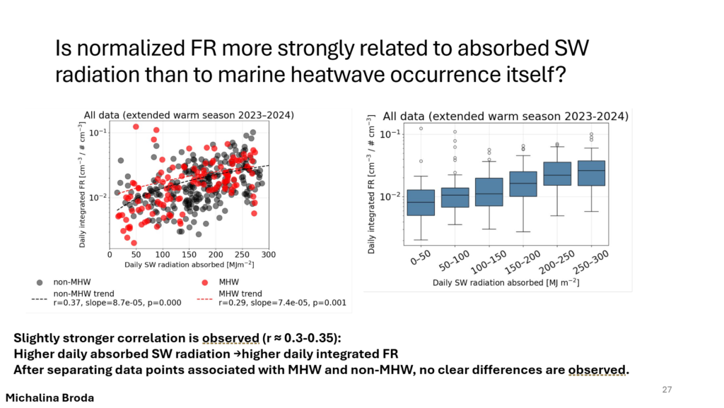 Slajd: Związek formowania się aerozolu z falami upałów. 