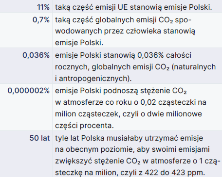 Tabela z raportu "Konkurencyjność czy transformacja?"