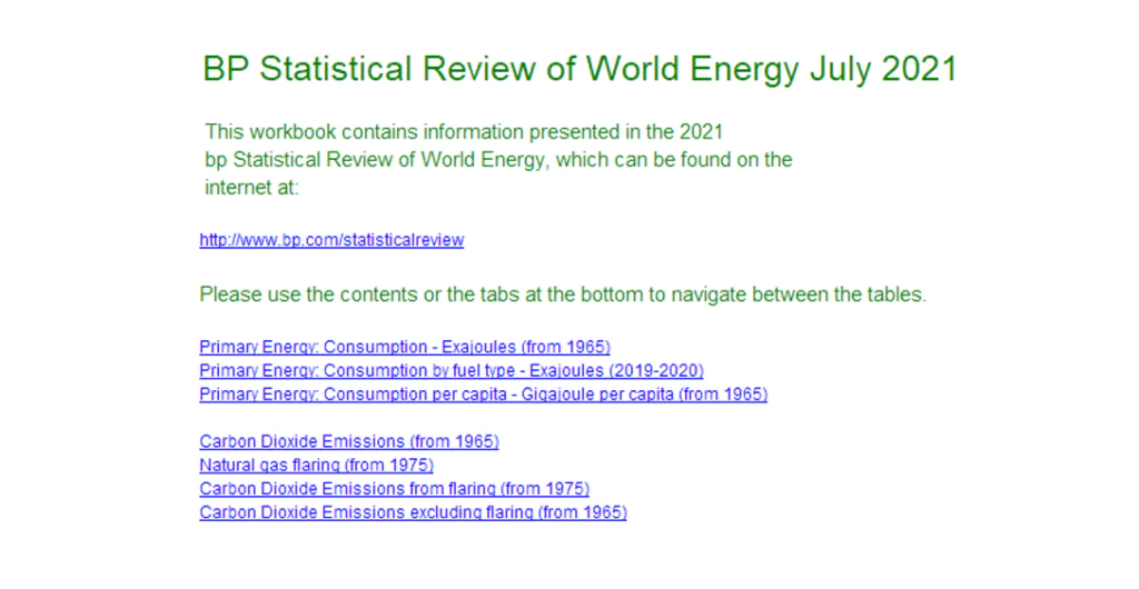 Początek spisu treści BP Statistical Review of World Energy