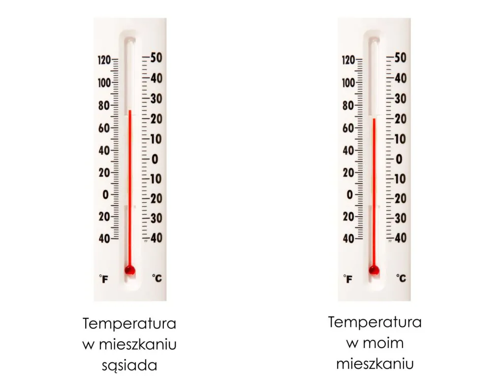 Grafika: dwa termometry pokazujące temperaturę 24 stopnie (termometr sąsiada) i 20 stopni (mój termometr).